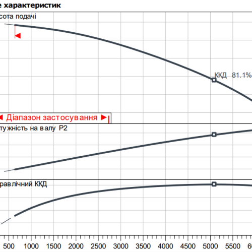Atmos GIGA-I 150/380-55/4 - Зображення 2