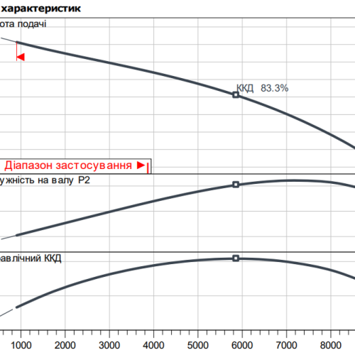 Atmos GIGA-I 200/220-15/4 - Зображення 2