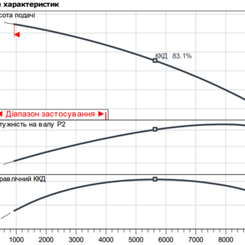 Atmos GIGA-I 200/275-22/4 - Зображення 2