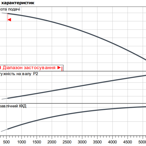 Atmos GIGA-I 200/305-37/4 - Зображення 2