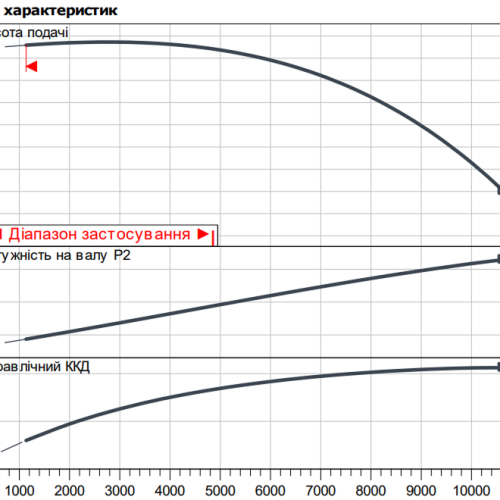 Atmos GIGA-I 250/395-90/4 - Зображення 2