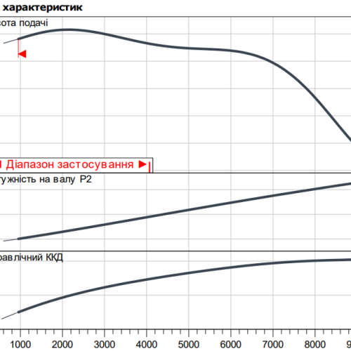 Atmos GIGA-I 250/405-90/4 - Зображення 2