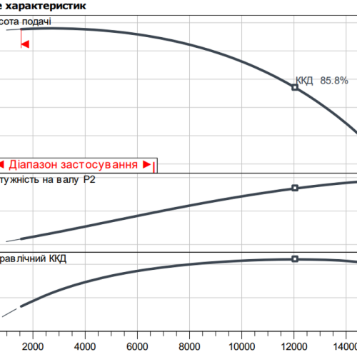 Atmos GIGA-I 250/415-132/4 - Зображення 2