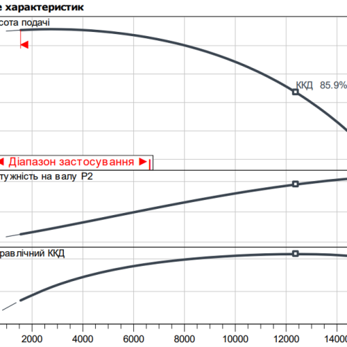 Atmos GIGA-I 250/435-160/4 - Зображення 2