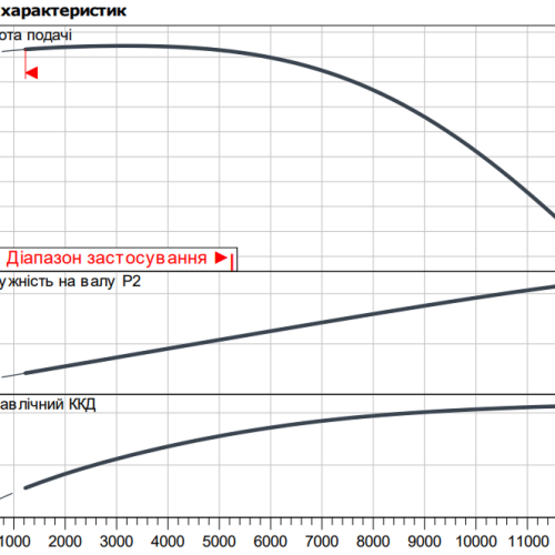 Atmos GIGA-I 250/445-132/4 - Зображення 2