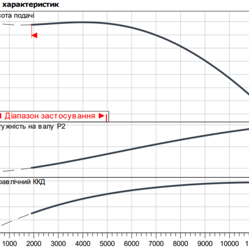 Atmos GIGA-I 250/470-160/4 - Зображення 2
