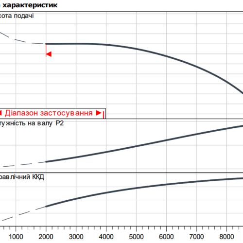 Atmos GIGA-I 250/480-160/4 - Зображення 2