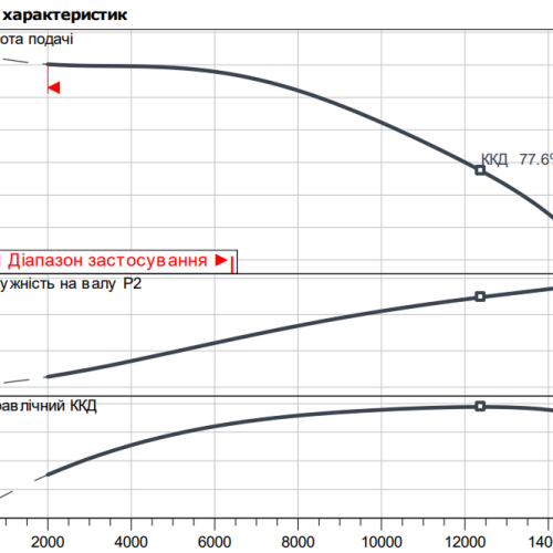 Atmos GIGA-I 250/480-200/4 - Зображення 2