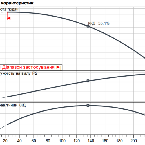 Atmos GIGA-I 32/140-0,25/4 - Зображення 2