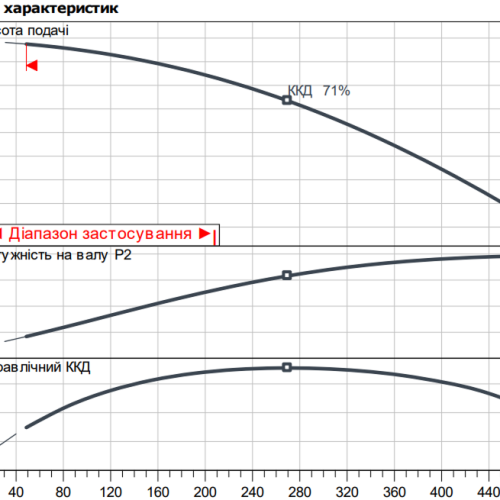 Atmos GIGA-I 40/160-0,75/4 - Зображення 2