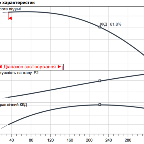 Atmos GIGA-I 40/190-0,75/4 - Зображення 2