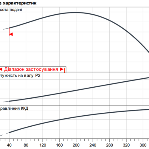 Atmos GIGA-I 40/200-5,5/2 - Зображення 2