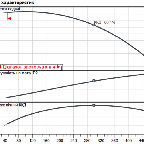 Atmos GIGA-I 40/210-1,5/4 - Зображення 2