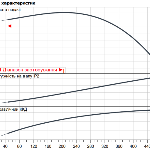 Atmos GIGA-I 40/210-7,5/2 - Зображення 2