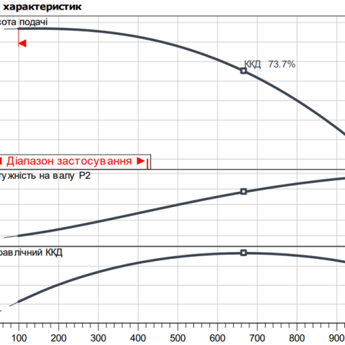 Atmos GIGA-I 50/130-4/2 - Зображення 2