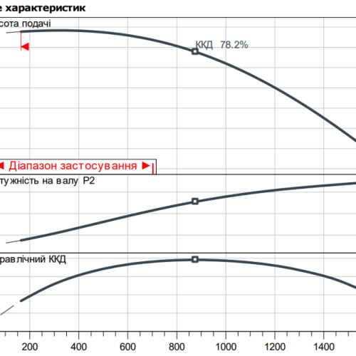 Atmos GIGA-I 50/160-11/2 - Зображення 2