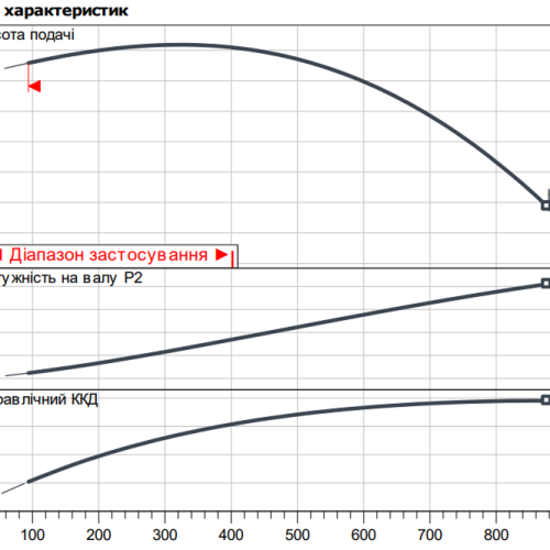 Atmos GIGA-I 50/160-7,5/2 - Зображення 2