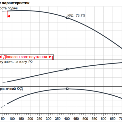 Atmos GIGA-I 50/190-1,5/4 - Зображення 2