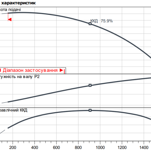 Atmos GIGA-I 50/200-15/2 - Зображення 2