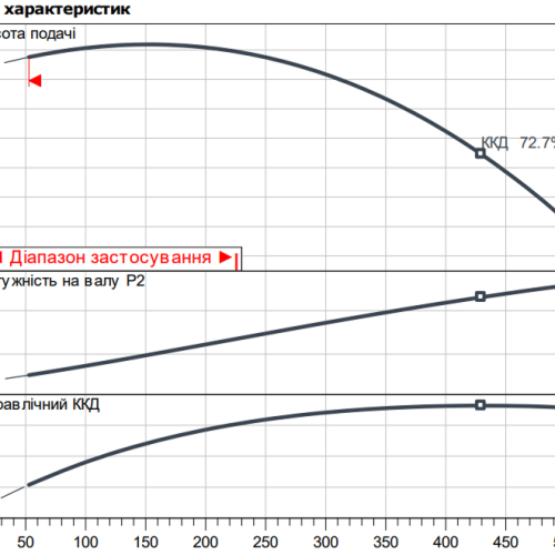 Atmos GIGA-I 50/200-1,5/4 - Зображення 2