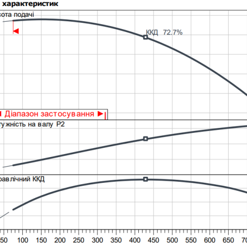 Atmos GIGA-I 50/200-2,2/4 - Зображення 2