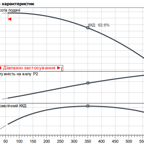 Atmos GIGA-I 50/220-1,5/4 - Зображення 2