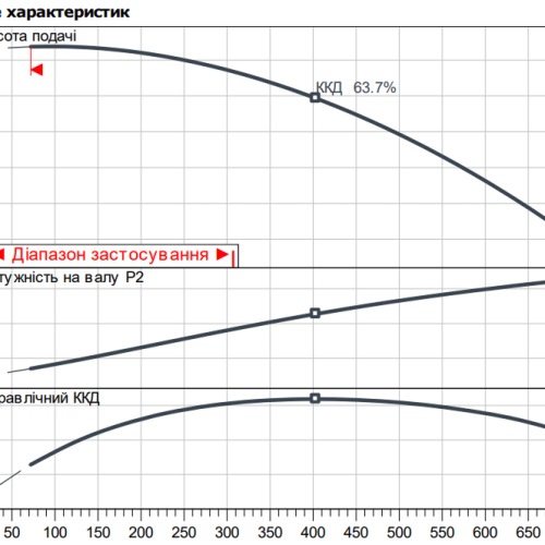 Atmos GIGA-I 50/230-2,2/4 - Зображення 2
