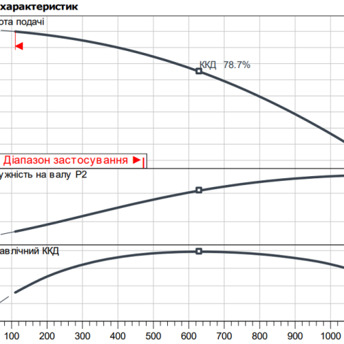 Atmos GIGA-I 65/160-15/2 - Зображення 2