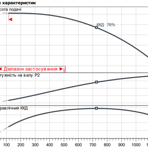 Atmos GIGA-I 65/200-3/4 - Зображення 2