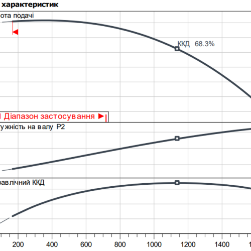 Atmos GIGA-I 65/230-22/2 - Зображення 2