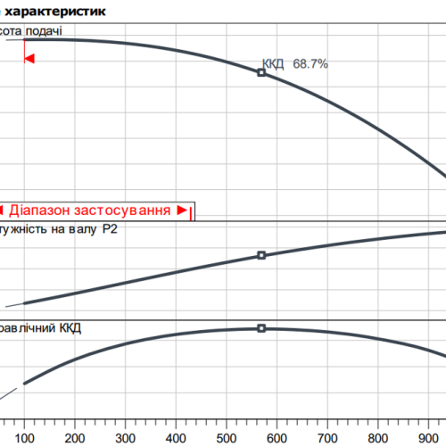 Atmos GIGA-I 65/230-3/4 - Зображення 2