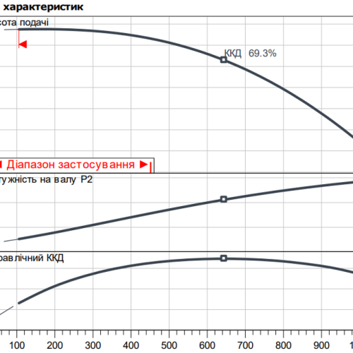 Atmos GIGA-I 65/240-4/4 - Зображення 2