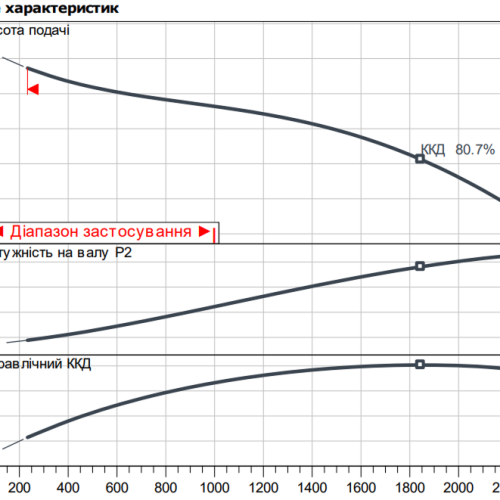 Atmos GIGA-I 80/115-7,5/2 - Зображення 2