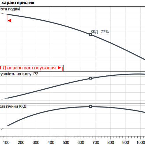 Atmos GIGA-I 80/130-0,75/4 - Зображення 2