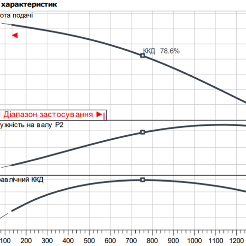 Atmos GIGA-I 80/140-1,1/4 - Зображення 2