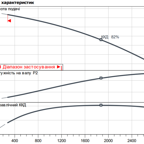 Atmos GIGA-I 80/140-15/2 - Зображення 2