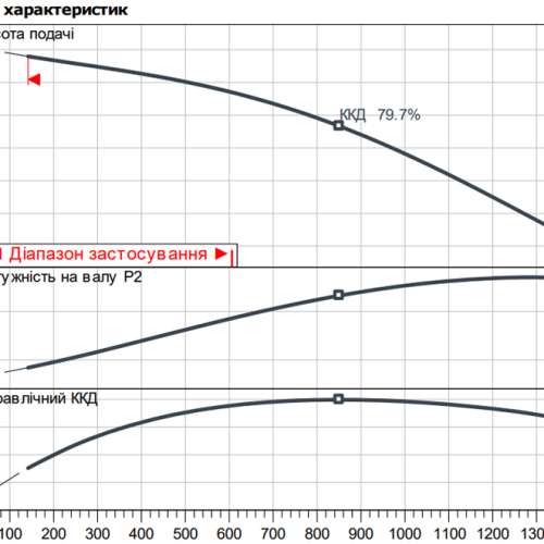 Atmos GIGA-I 80/150-1,5/4 - Зображення 2