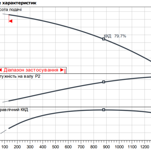Atmos GIGA-I 80/170-22/2 - Зображення 2