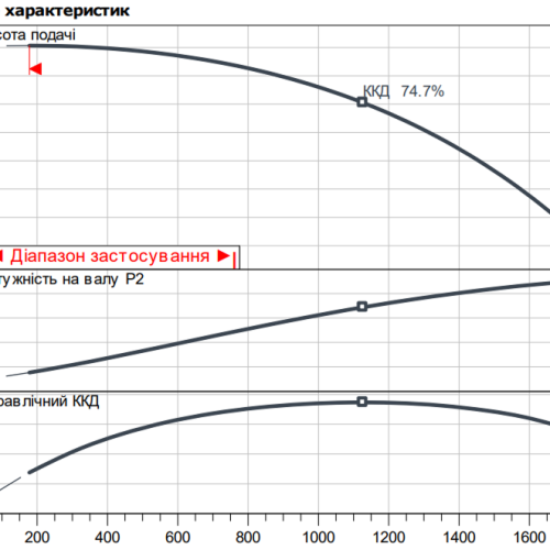 Atmos GIGA-I 80/250-7,5/4 - Зображення 2