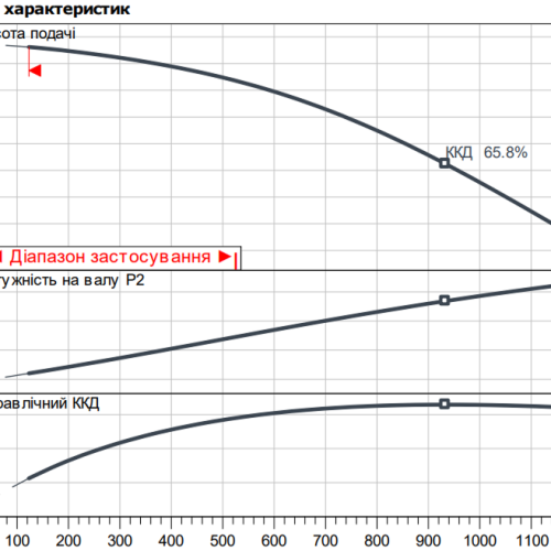 Atmos GIGA-I 80/285-5,5/4 - Зображення 2