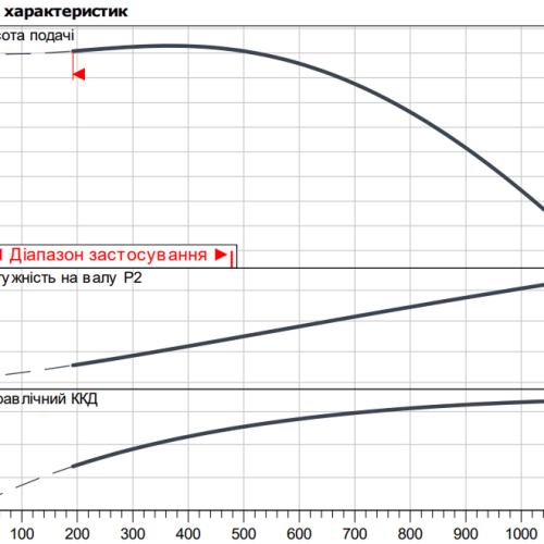 Atmos GIGA-I 80/315-11/4 - Зображення 2