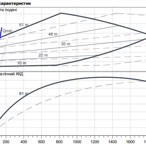 CronoTwin-DL-E 65/190-18,5/2 - Зображення 2
