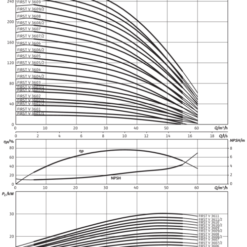 HELIX FIRST V 3601-5/16/E/S/400-50 - Зображення 2