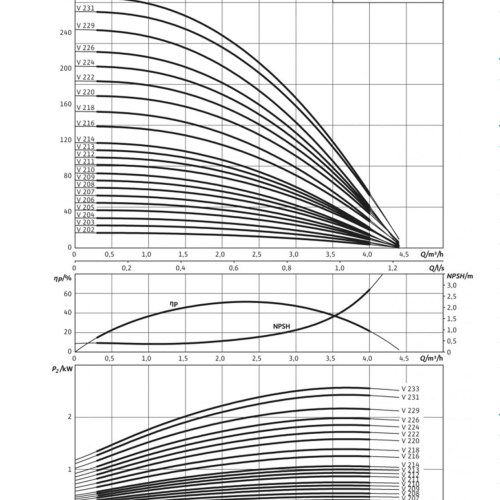 Helix V 213-1/16/E/KS/400-50 - Зображення 2