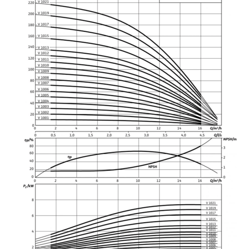 Helix V 1006-1/25/E/KS/400-50 - Зображення 2