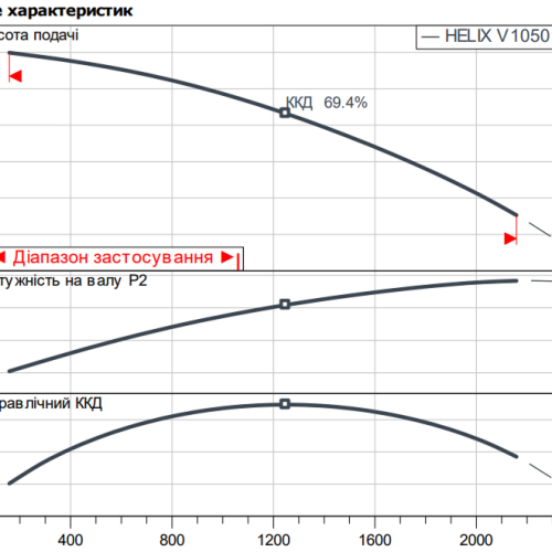 Helix V 10501-1/16/E/KS/400-50 - Зображення 2