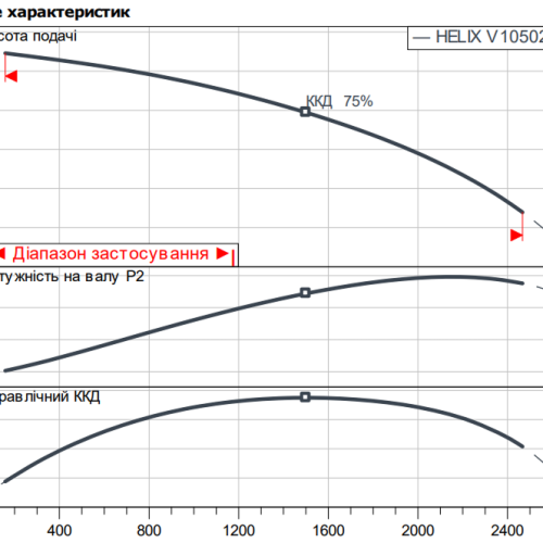 Helix V 10502/1-1/16/E/KS/400-50 - Зображення 2