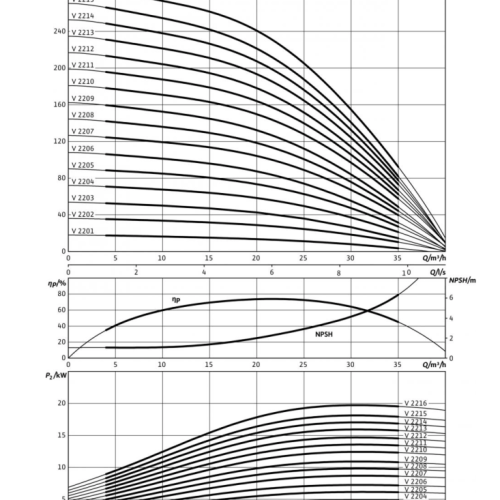 Helix V 2210-1/25/E/KS/400-50 - Зображення 2
