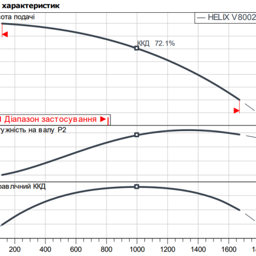 Helix V 8002/2-1/16/E/KS/400-50 - Зображення 2