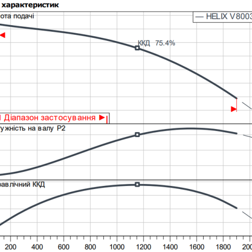 Helix V 8003/1-1/16/E/KS/400-50 - Зображення 2